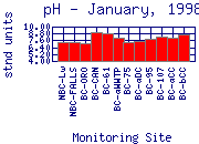 pH Plot