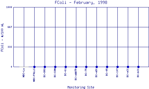 FColi Plot