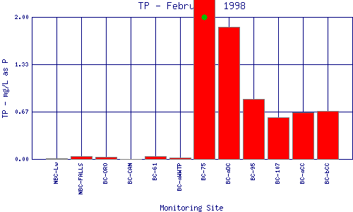 TP Plot