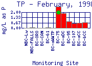 TP Plot