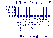 DOpercent Plot