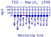 TDS Plot