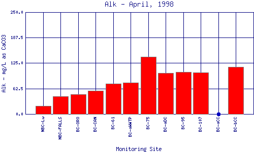 Alk Plot