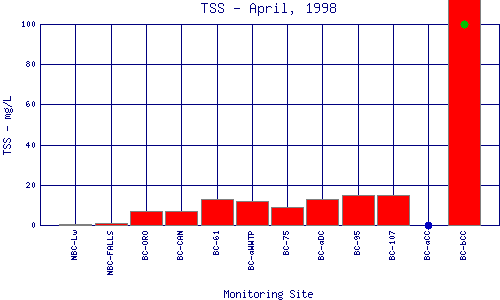 TSS Plot