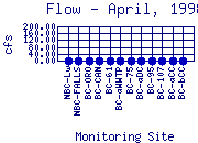 Flow Plot