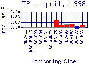 TP Plot