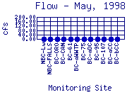 Flow Plot