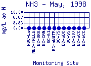 NH3 Plot