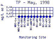 TP Plot