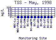 TSS Plot