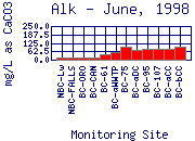 Alk Plot