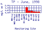 TP Plot