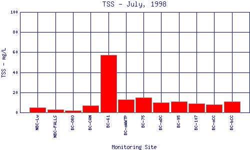 TSS Plot