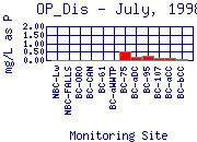 OP_Dis Plot