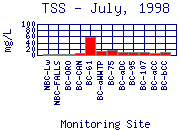 TSS Plot