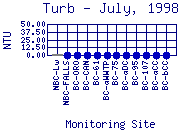 Turb Plot