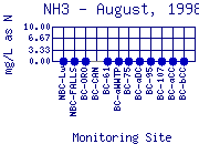 NH3 Plot