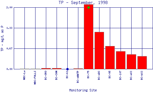 TP Plot