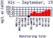 Alk Plot