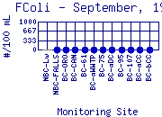 FColi Plot