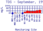 TDS Plot