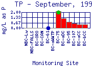 TP Plot