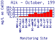 Alk Plot