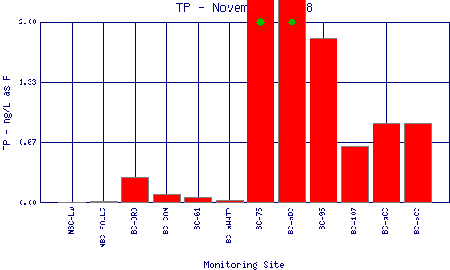 TP Plot