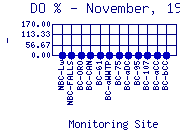 DOpercent Plot