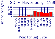 SC Plot