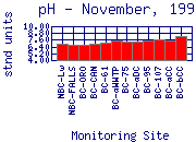 pH Plot