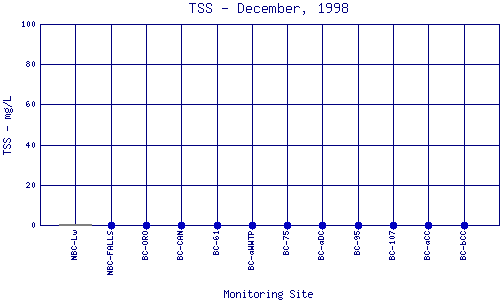 TSS Plot