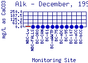 Alk Plot