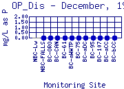 OP_Dis Plot