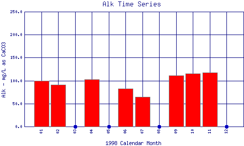 Alk Plot