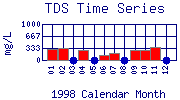 TDS Plot