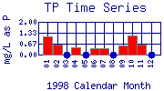 TP Plot