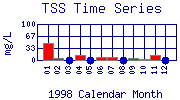 TSS Plot