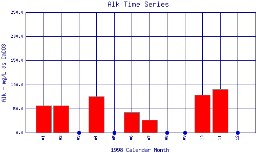 Alk Plot