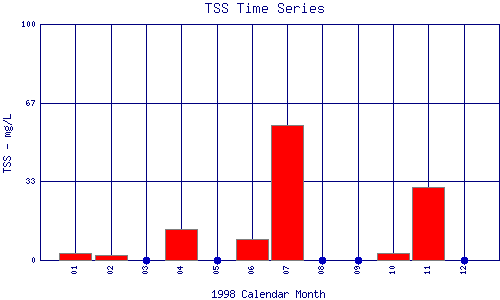 TSS Plot