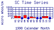 SC Plot