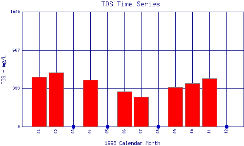 TDS Plot