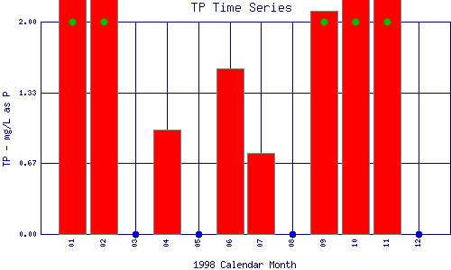 TP Plot