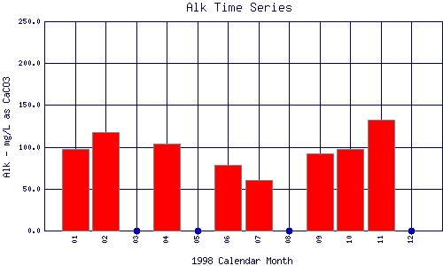 Alk Plot