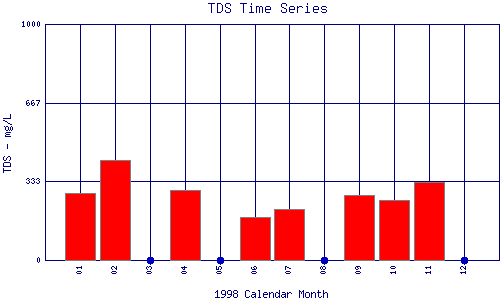 TDS Plot