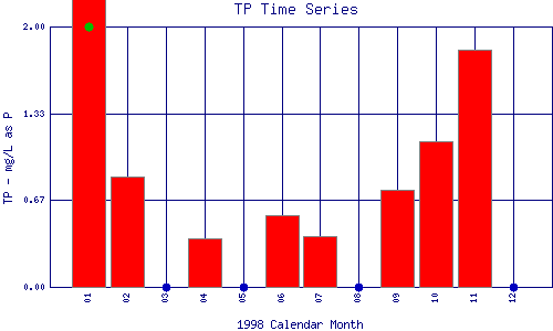 TP Plot