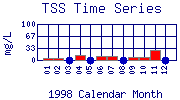 TSS Plot