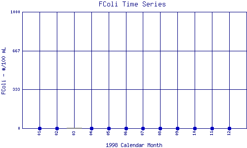 FColi Plot