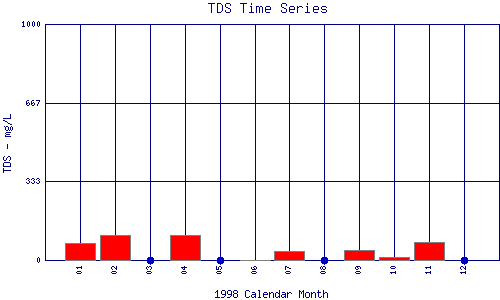 TDS Plot