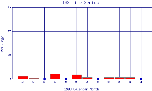 TSS Plot